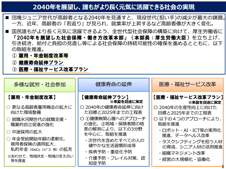 食とリハビリ 人生100年時代のフレイル予防のための栄養と運動